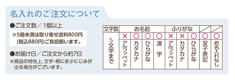 名入れ詳細