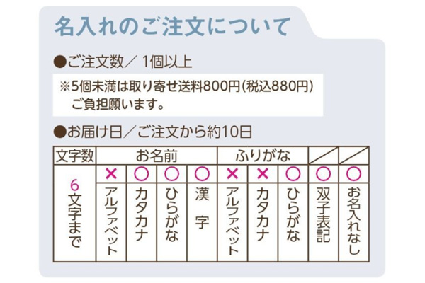 名入れ詳細